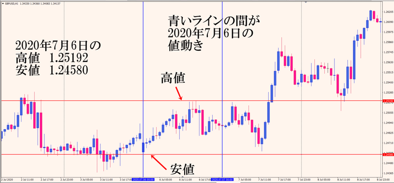 2020.7.6ポンドル履歴　編集