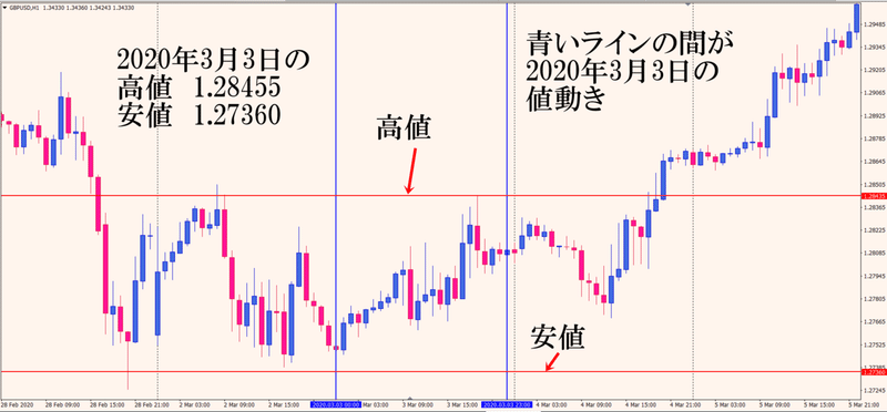 2020.3.3ポンドル履歴　編集