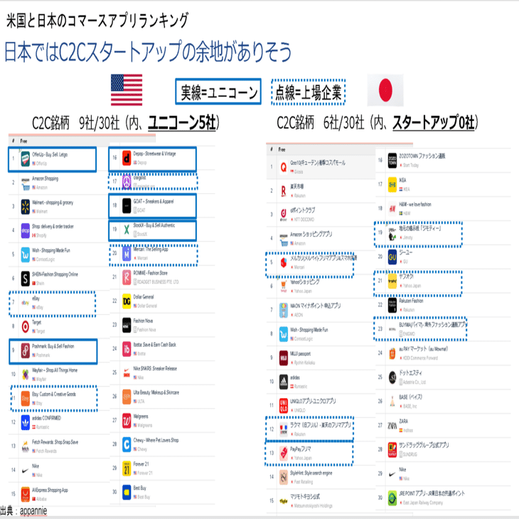 板取引”というC2Cの取引形態の可能性～オークション→フリマの果てに