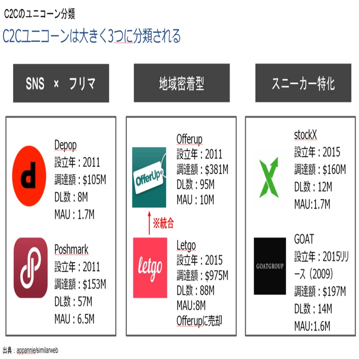 板取引”というC2Cの取引形態の可能性～オークション→フリマの果てに 