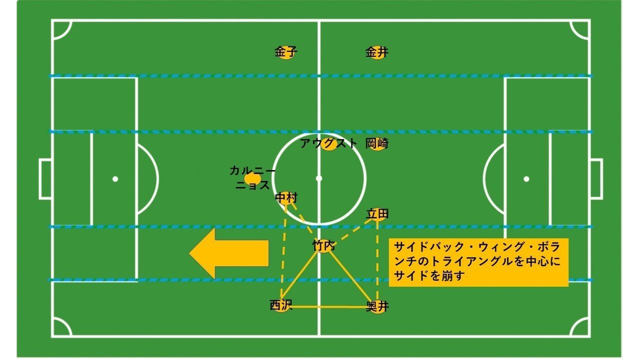 4 2 3 1でロングパス主体 8月29日フロンターレ対エスパルス戦 3 Hla0048 Note