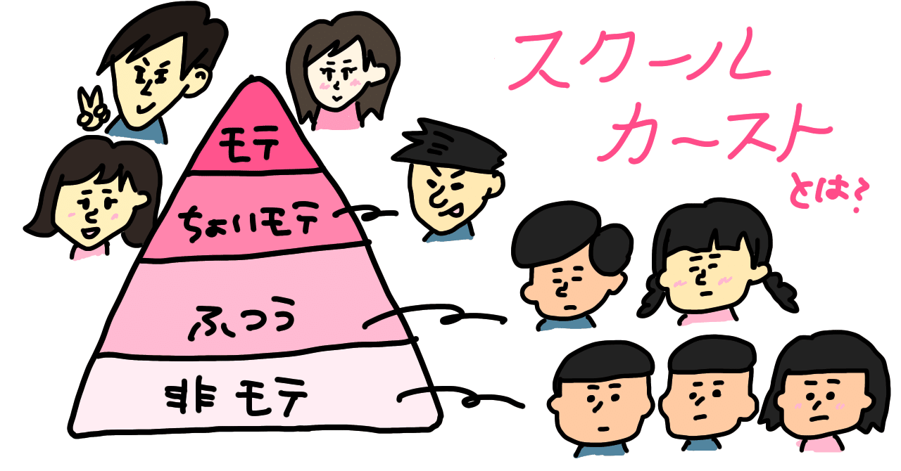 恋人を作る方法 非モテ 低収入 ブサイク コミュ障でも大丈夫 きゃしーちゃん Note 恋人を作る方法 非モテ 低収入 ブサイク コミュ障でも大丈夫 きゃしーちゃん Note