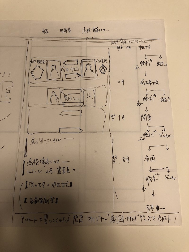 パンフレットは攻略本 劇団ソクセキ 2 呟き 佐藤麦彦 さとうむぎひこ Note