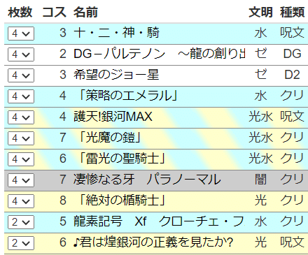 3日連続入賞】青白ギャラクシールド解説【全文無料】｜ばんちき