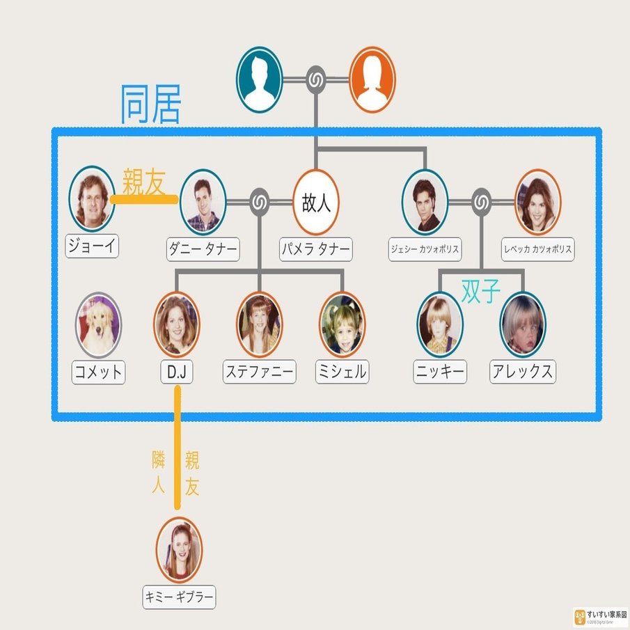 フルハウス アメリカ最高峰のファミリードラマ 徒然なるオタク Note