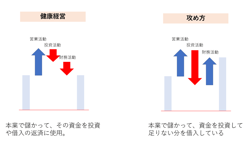 健康経営・攻め方