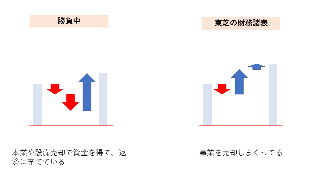 勝負中・東芝