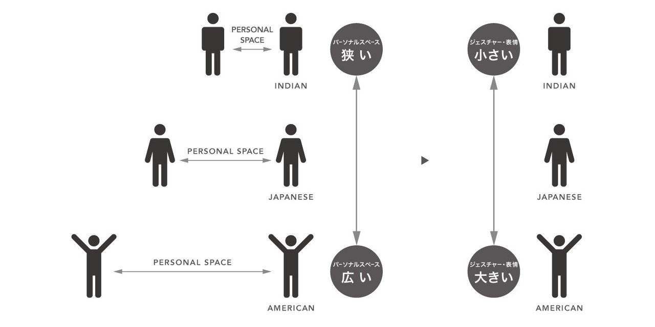 世界共通の３つの価値観と流れ つぼた Note