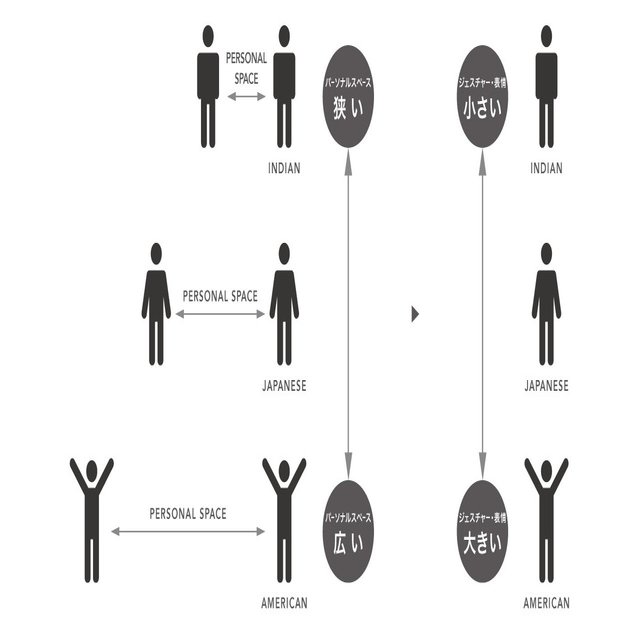 世界共通の３つの価値観と流れ つぼた Note