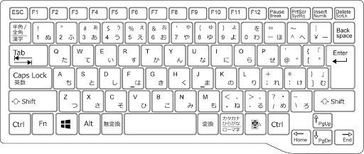 キーボード