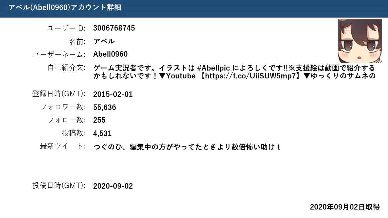 ゲーム実況者 アベル さんのtwitterアカウントレポート アシリム Note