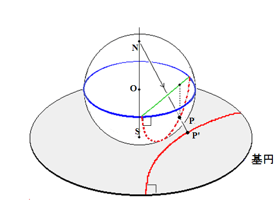 ステレオ投影｜sgk