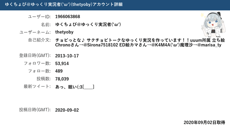 ゲーム実況者 ゆくちょび さんのtwitterアカウントレポート アシリム Note