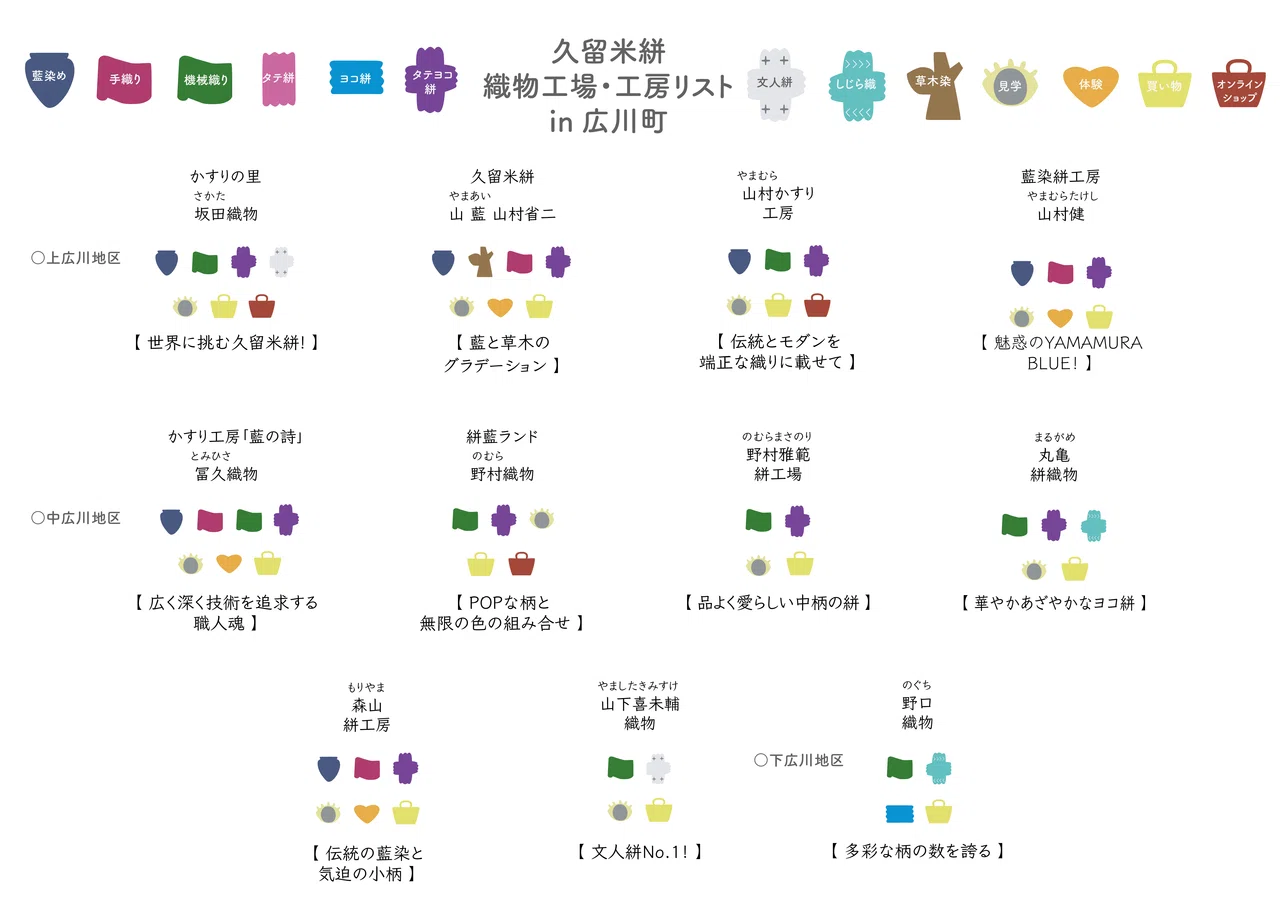 久留米絣織元リスト＆マップ〈広川編〉｜そめおりくくり
