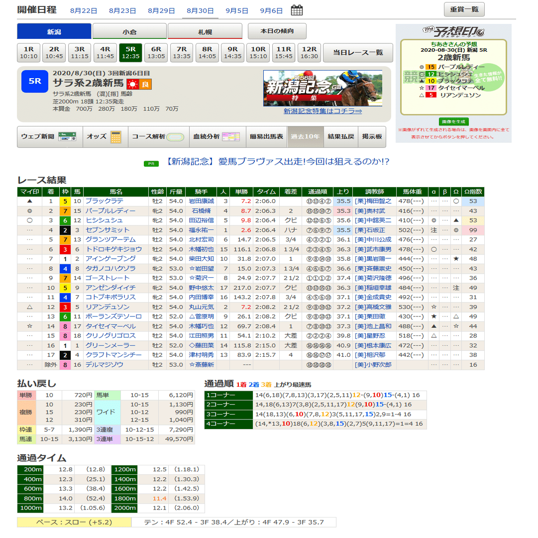 2歳戦厳選～9/5（土）編＆特集 札幌2歳ステークス｜ちあきの考える競馬予想