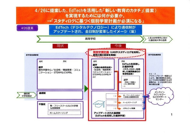 Edtech資料　新しい教育のカタチ