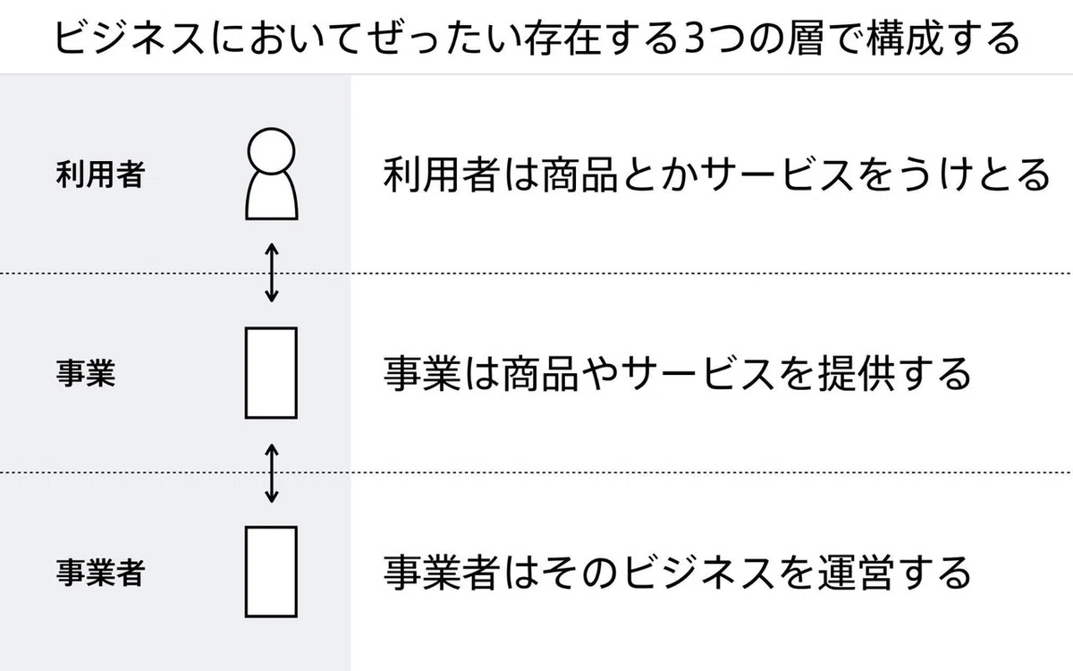 図解1-2