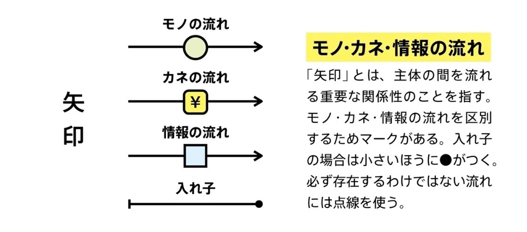 図解1-4