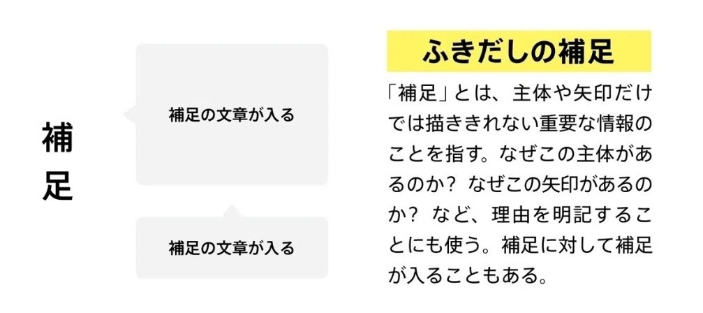 図解1-5