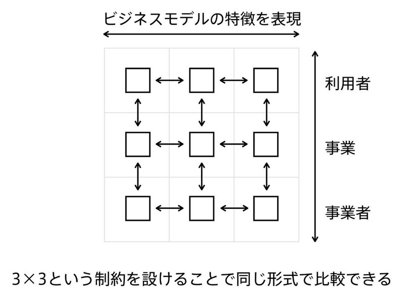 ビジネスの仕組みがわかる 図解のつくりかた 全文公開 図解総研 Note