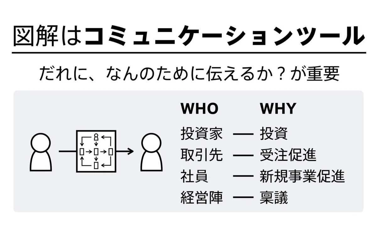 図解1-8