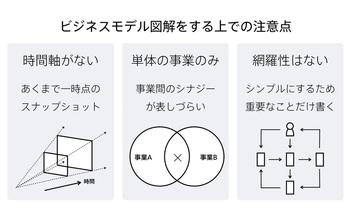 図解1-9