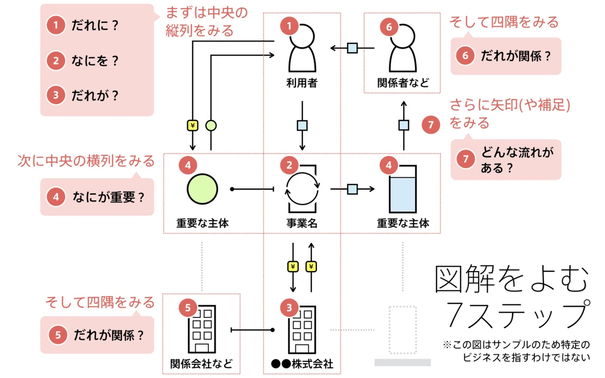 図解2-1
