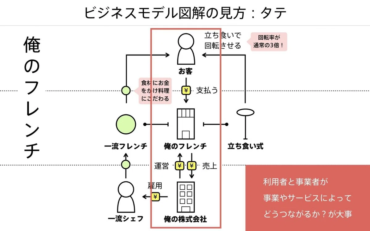 図解2-2