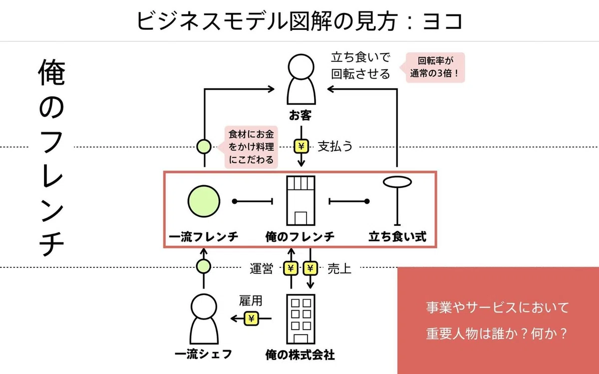 図解2-3