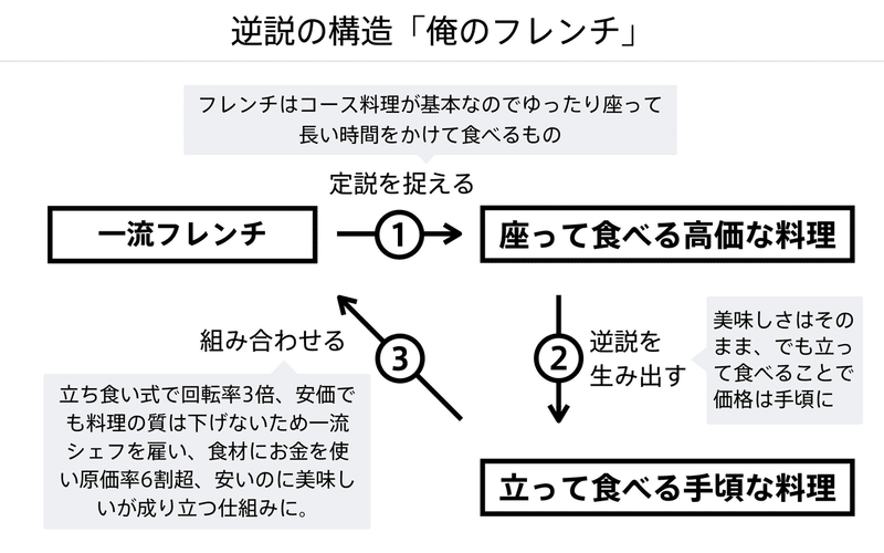 図解2-4