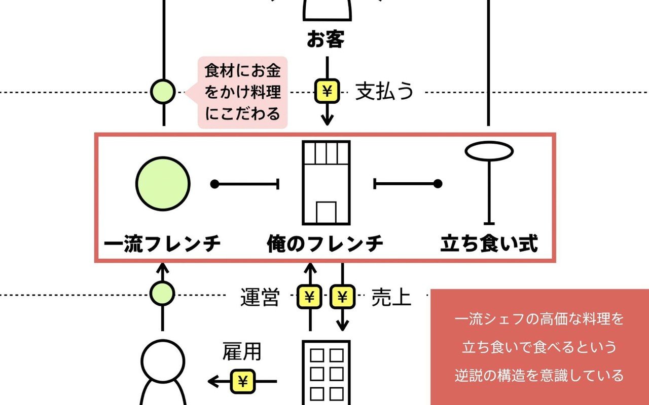 イラスト図解 マーケティングがわかる事典―基本的なしくみから将来の動向まで (アスカビジネス) 図解でわかるマーケティングの基本としくみ | 野上 眞一 |本