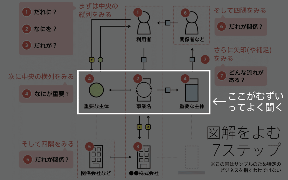 ビジネスの仕組みがわかる 図解のつくりかた』全文公開|図解総研 ビジネスの仕組みがわかる 図解のつくりかた』全文公開|図解総研