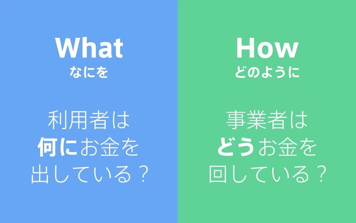 図解2-8