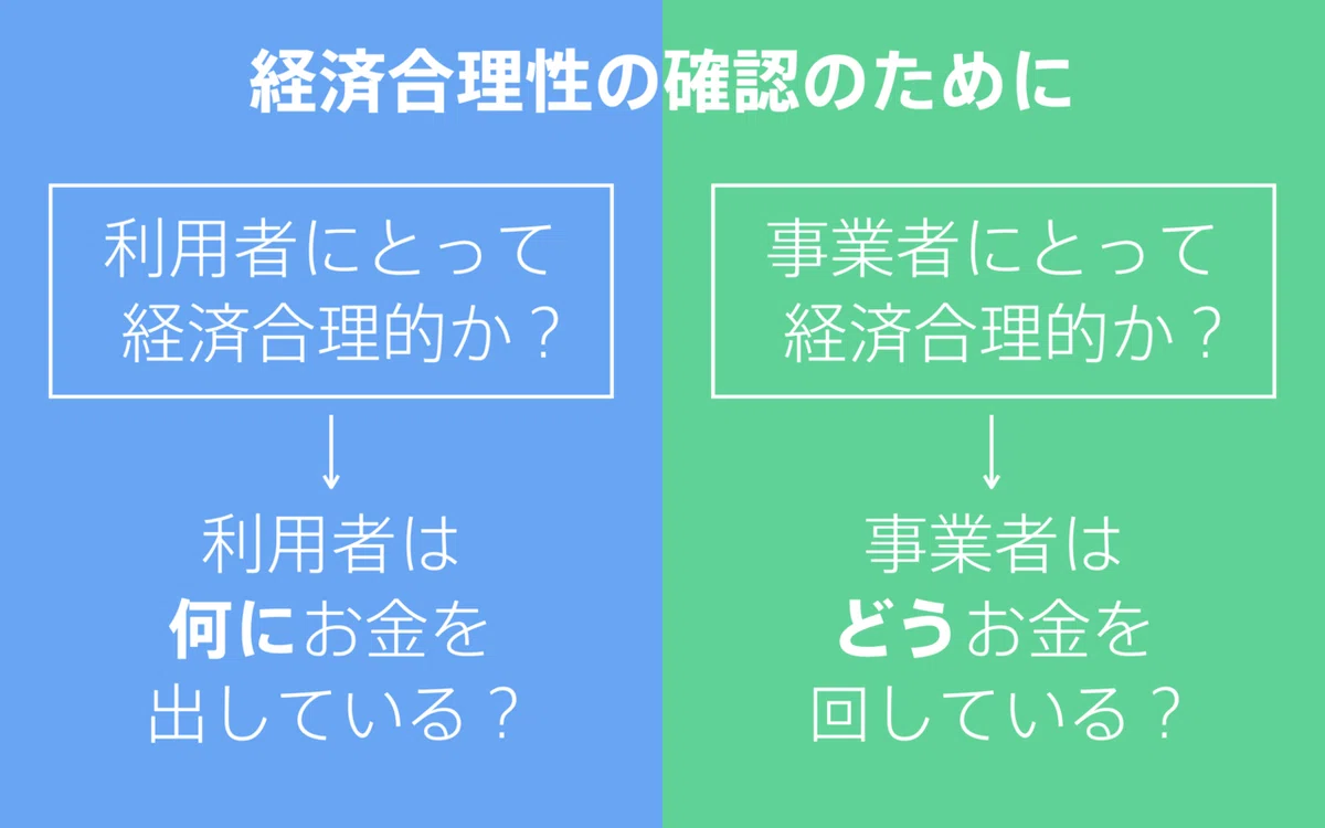 図解2-9