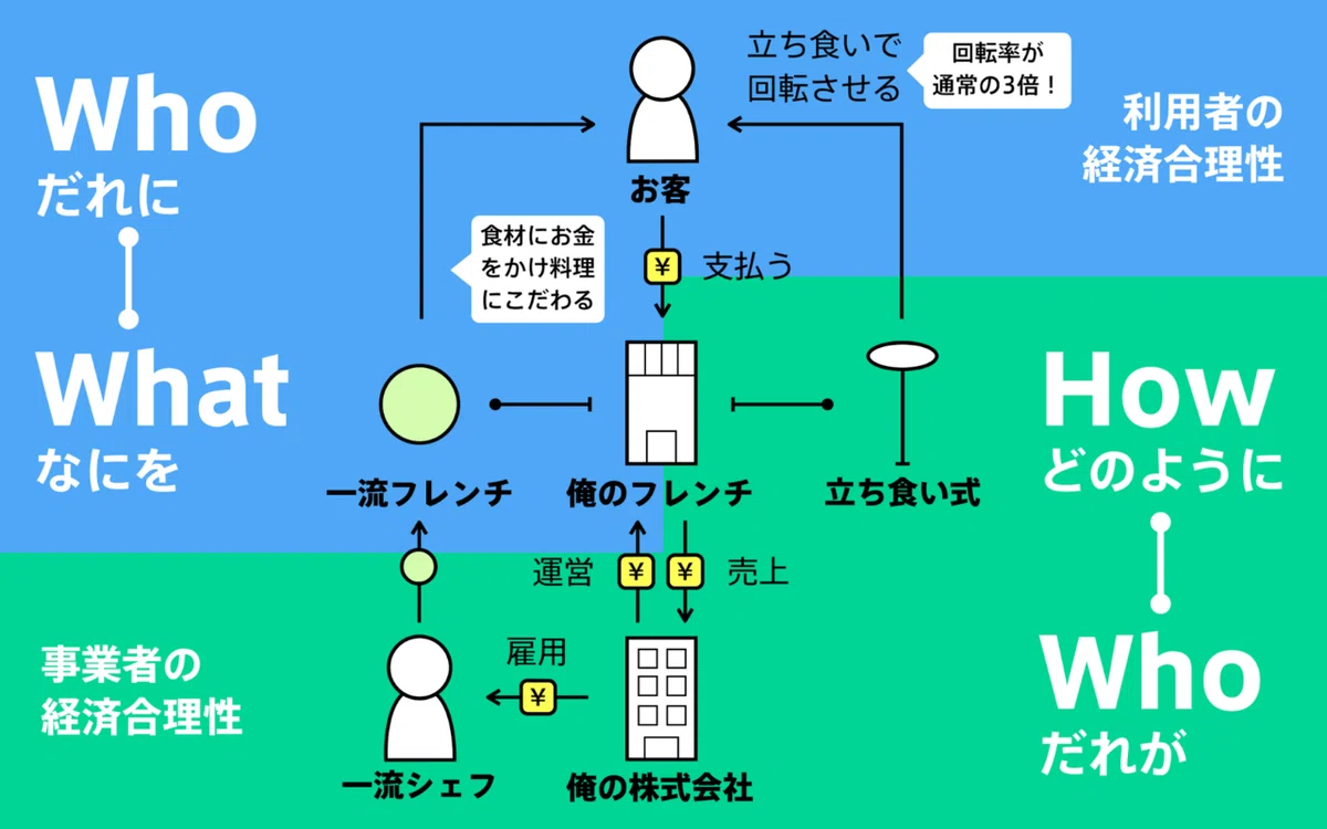 図解2-10