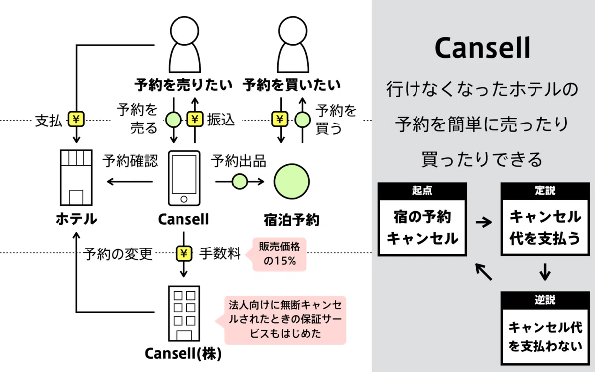 図解3-2