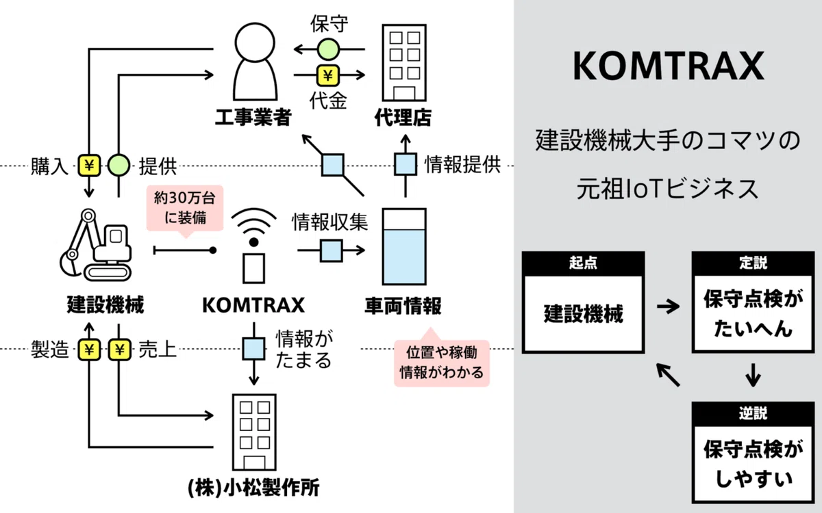 図解3-3