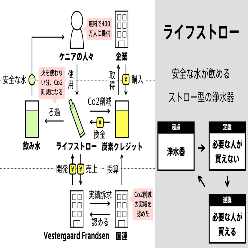ビジネスの仕組みがわかる 図解のつくりかた 全文公開 図解総研 Note