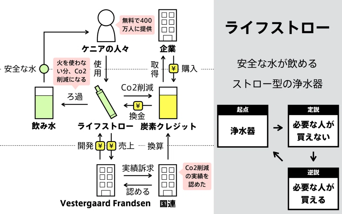 図解3-4