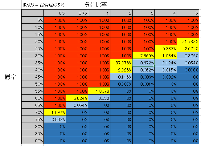 バルサラの破産確率 ずん Note
