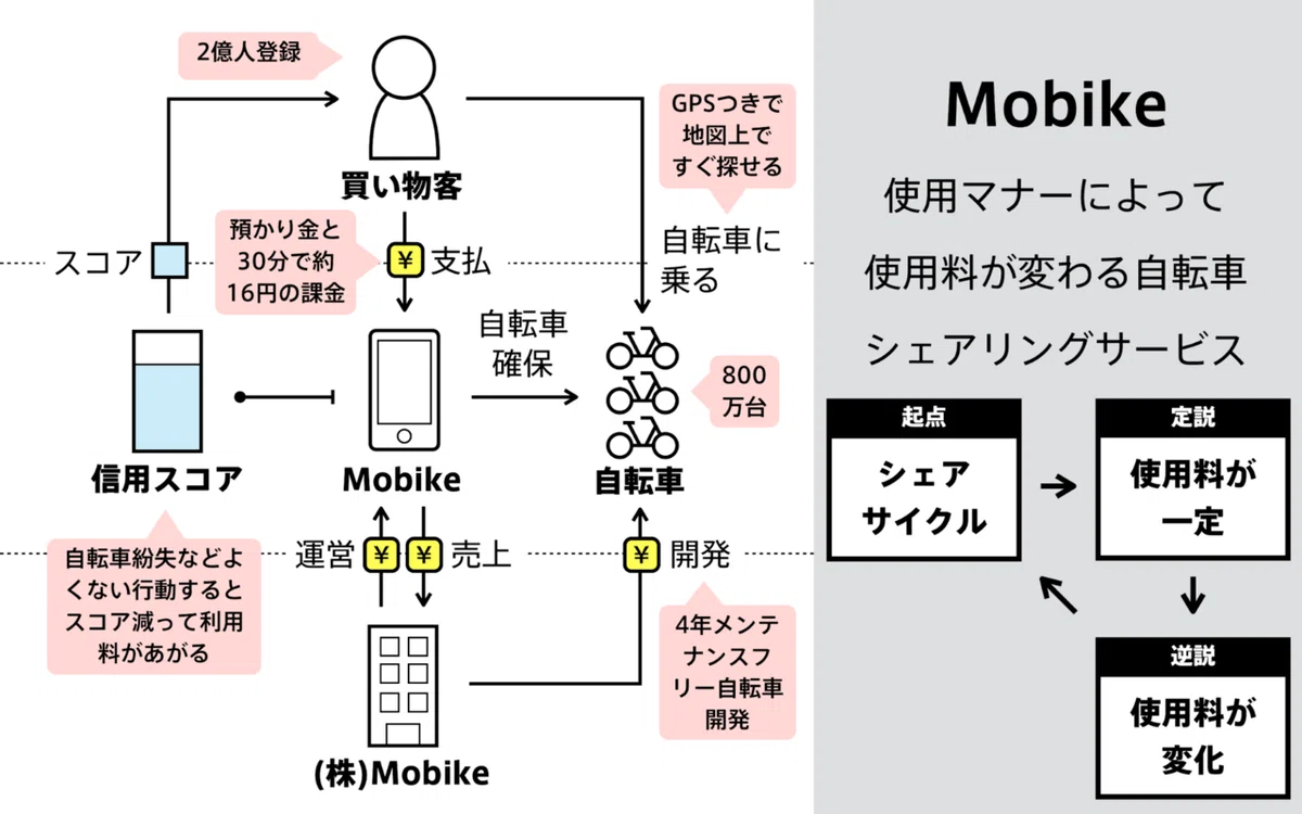 図解5-2