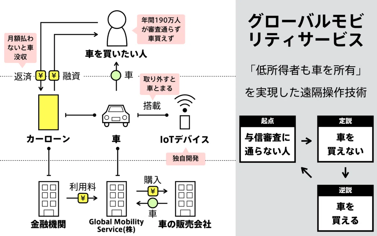 図解6-5