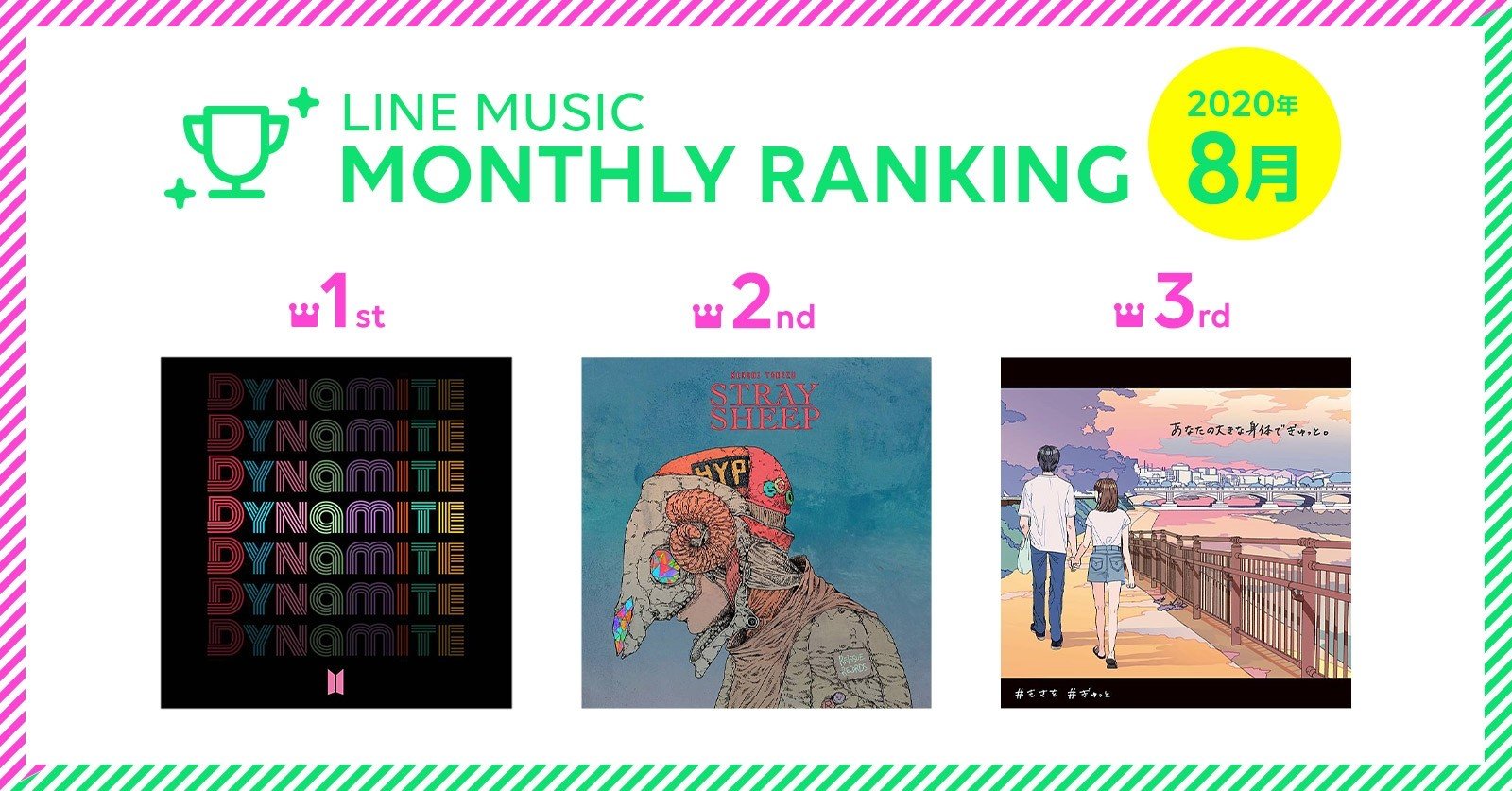 8月 Line Music月間ランキングtop10 Line Music ラインミュージック 8月 Line Music月間ランキングtop10 Line Music ラインミュージック