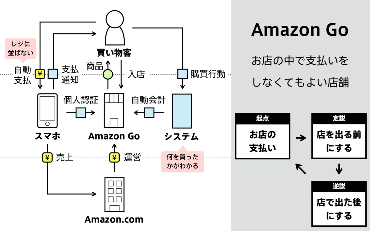 図解6-7