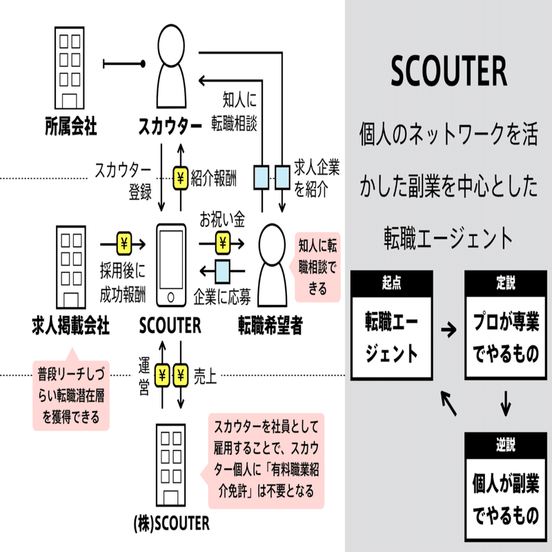 ビジネスの仕組みがわかる 図解のつくりかた 全文公開 図解総研 Note