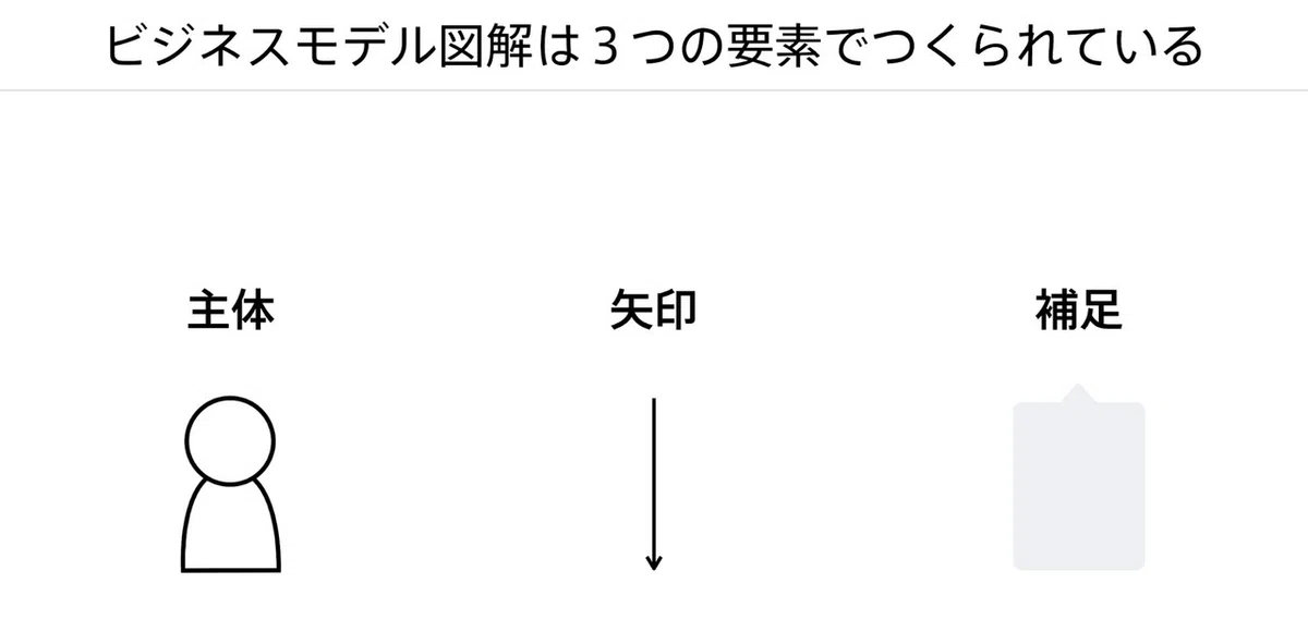 図解7-1