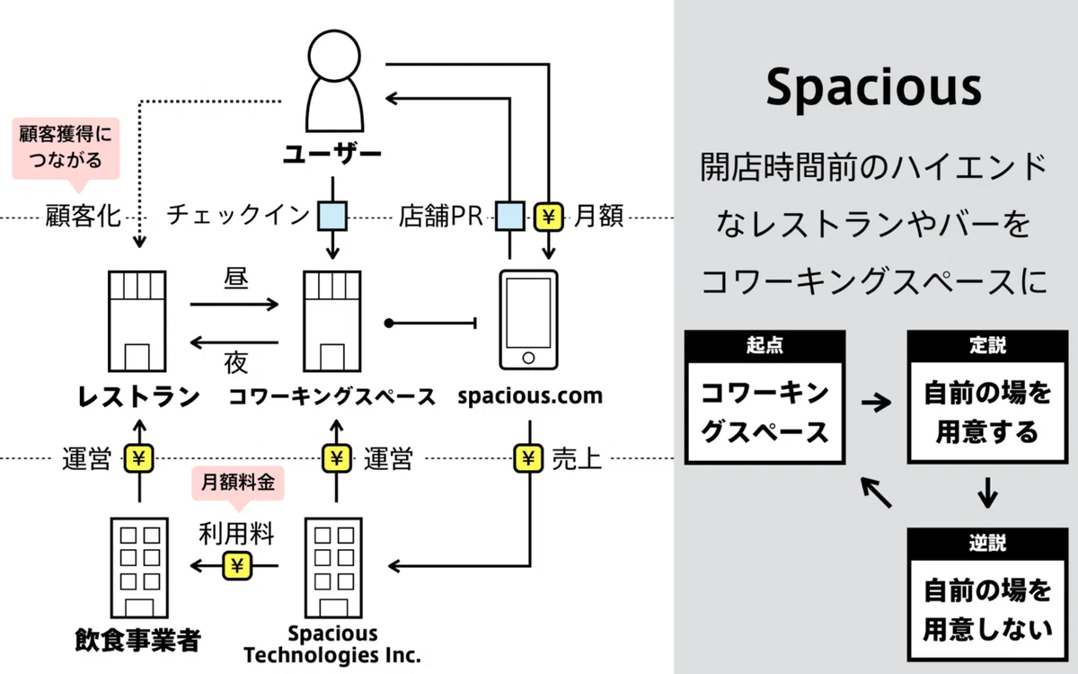 図解7-3