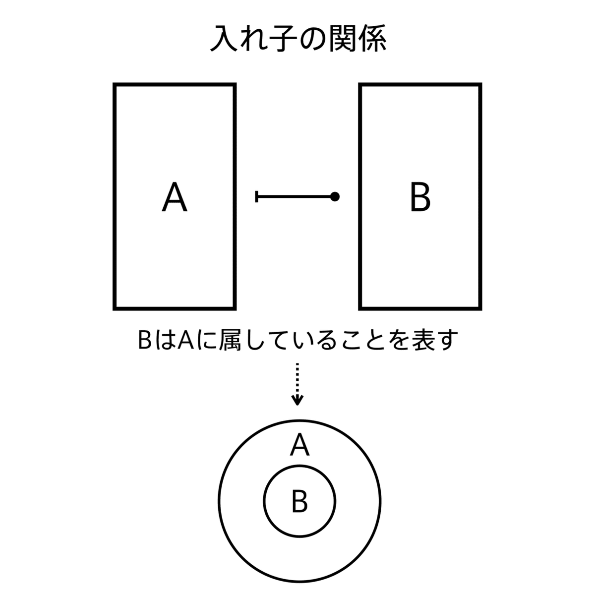 ビジネスの仕組みがわかる 図解のつくりかた』全文公開|図解総研 ビジネスの仕組みがわかる 図解のつくりかた』全文公開|図解総研