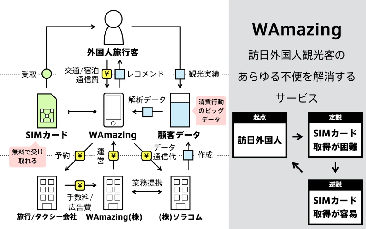 図解7-5