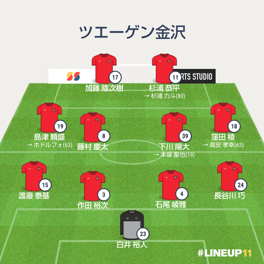 J2第16節 ツエーゲン金沢 Vs fc琉球 キル Note J2第16節 ツエーゲン金沢 Vs fc琉球 キル Note